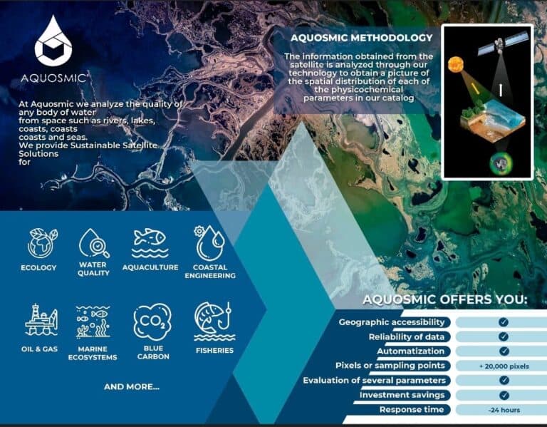 Aquosmic Corporation facility